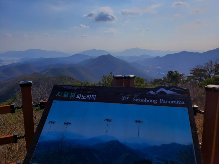 A signpost labeling mountains in view